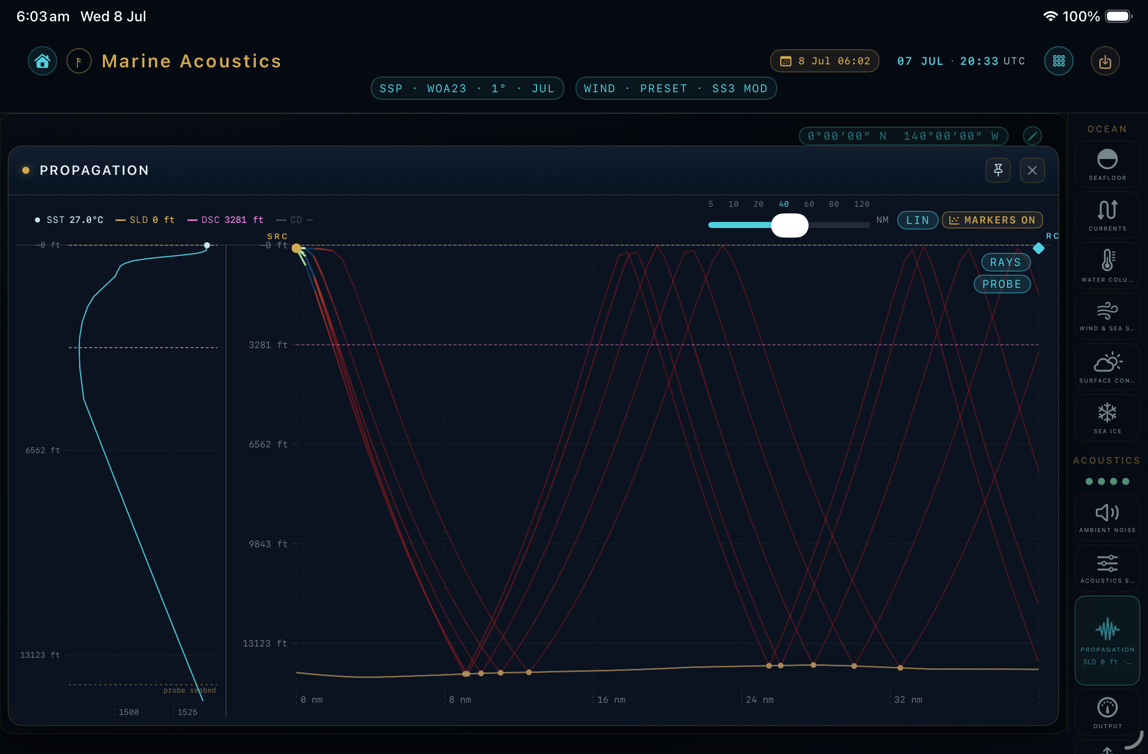 The Ray Path plot: the sound-speed profile on the left, and a fan of rays leaving the source that bend downward, thin out into a shadow zone, then refocus range after range at convergence zones — with caustic markers along the seabed.